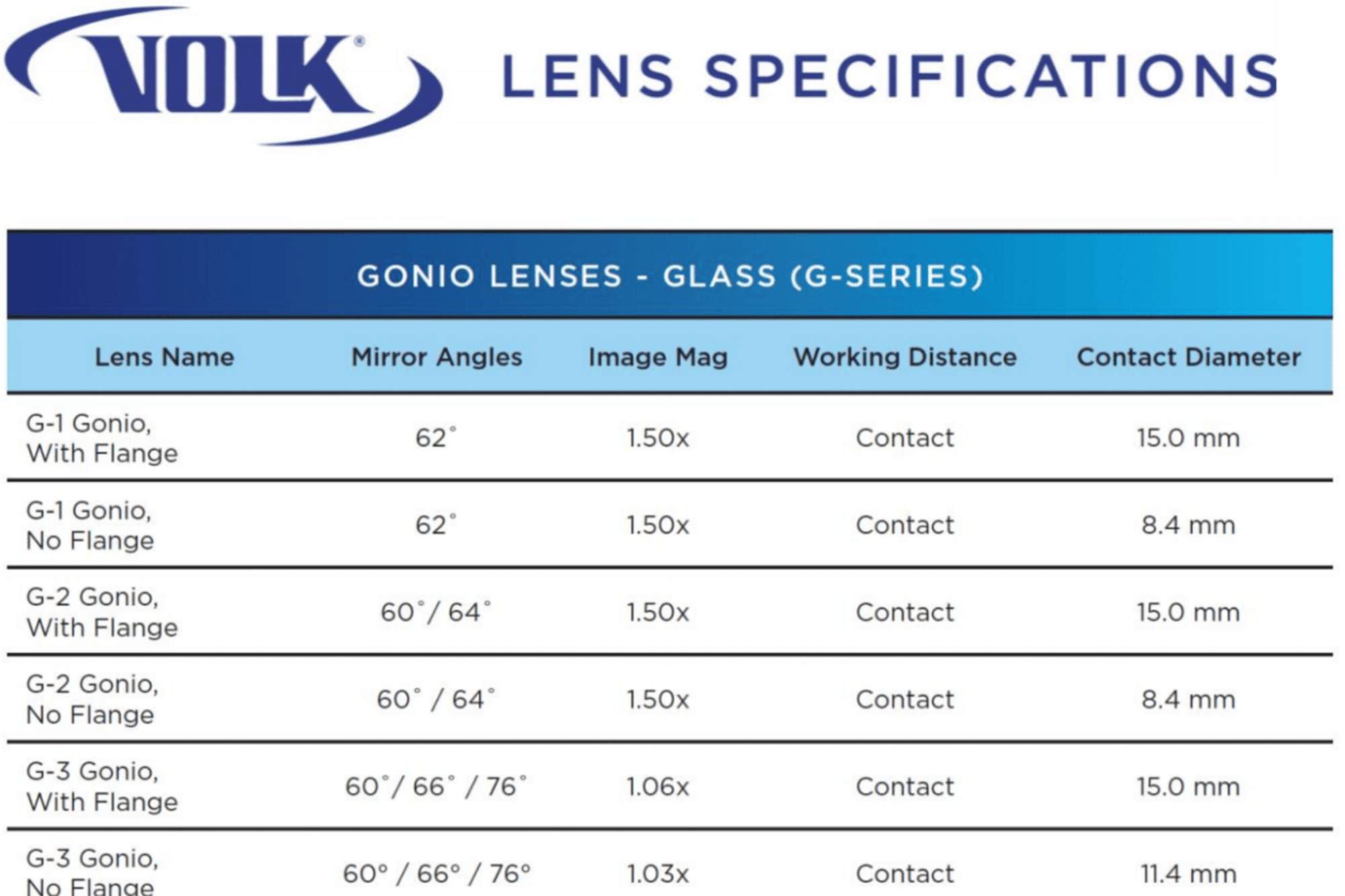 Gonio Specs