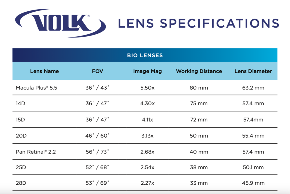 Manuals, Cleaning, and Specifications for Volk's Ophthalmic Lenses